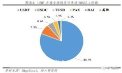 如何解决TokenIM钱包合约校