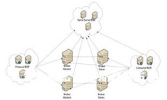 Imtoken钱包助记词使用指南