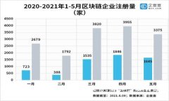 如何安全地在比特股钱包